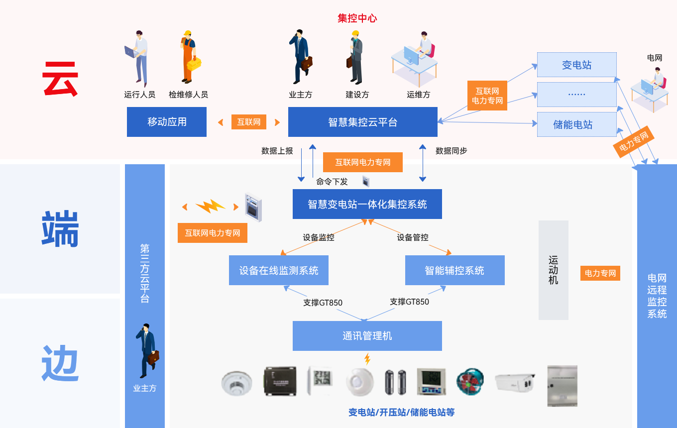 智慧系統