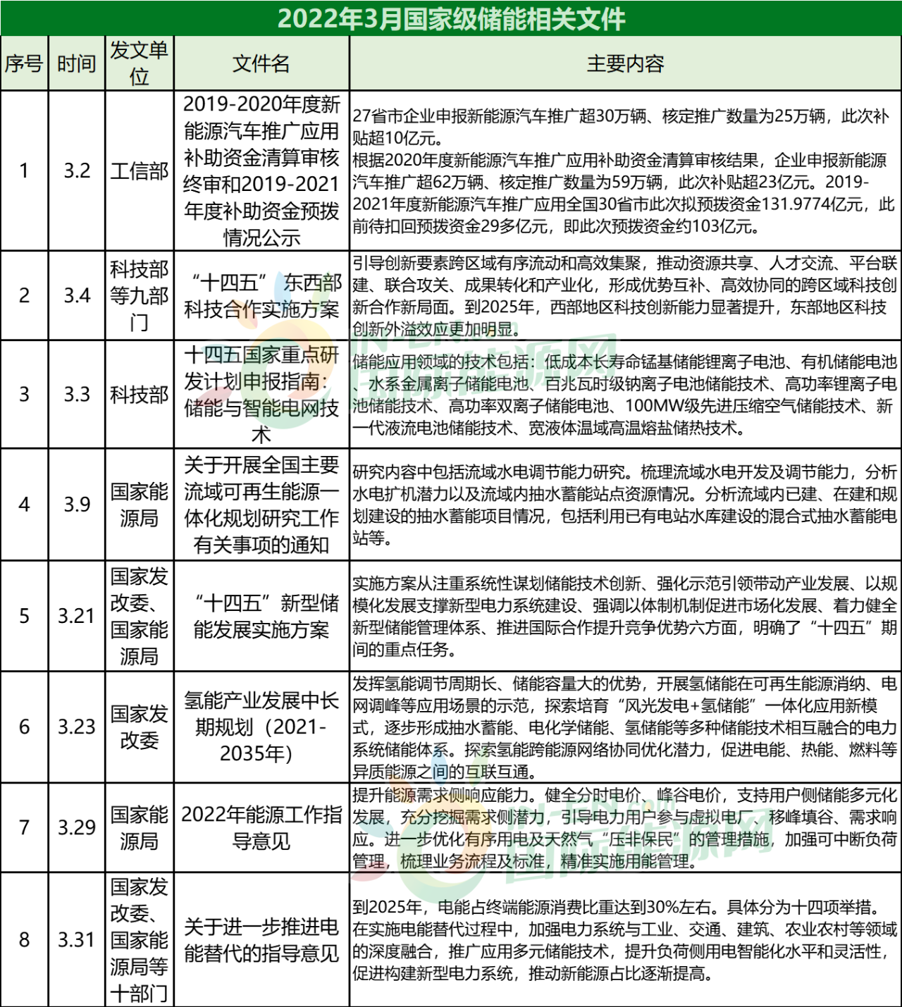 儲(chǔ)能圖1.png