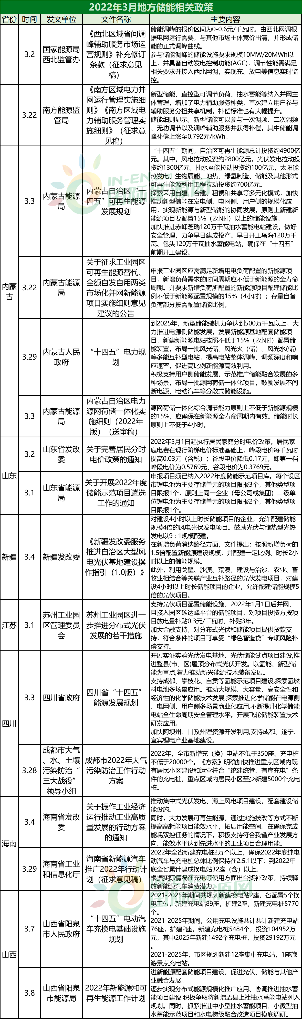 儲(chǔ)能圖2.png