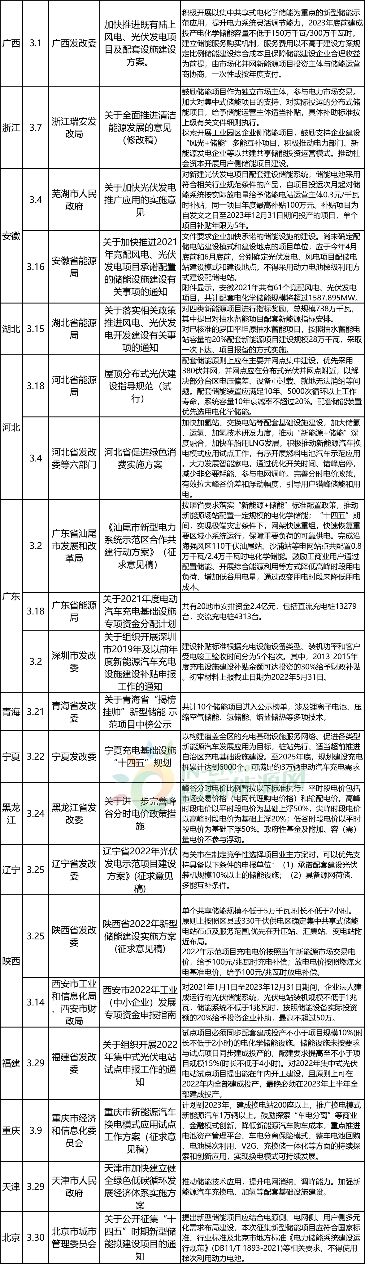 儲(chǔ)能圖3.png