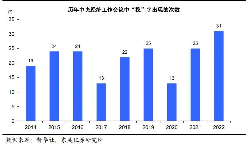歷年穩字次數柱狀圖.png
