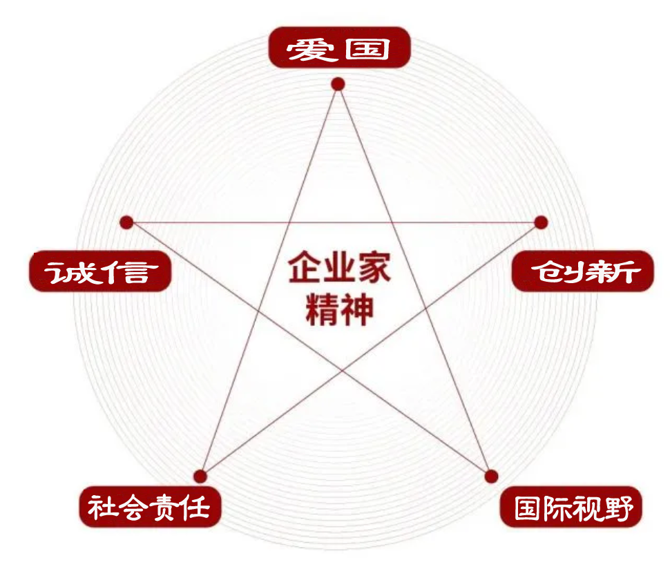 企業(yè)家00000.png